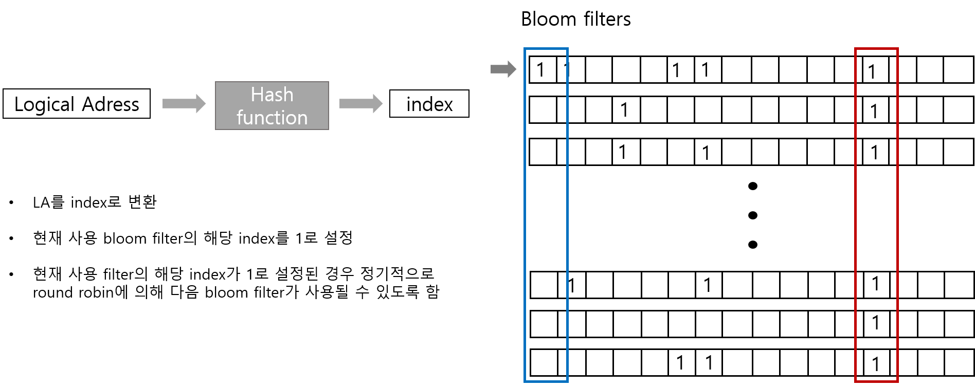 linked, array list